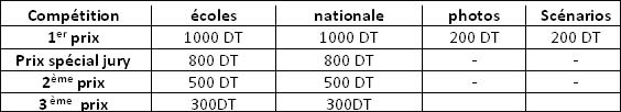competition-fifak-2012