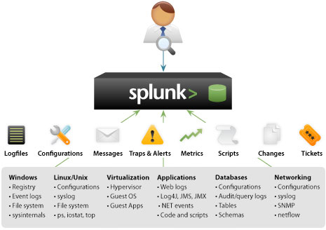 diagram_splunk-01