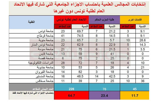 elections-conseils-uget