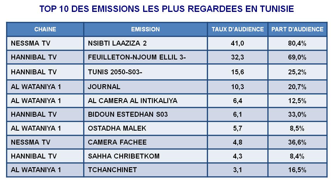 emissions