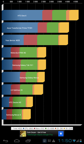 everypad-test-Quadrant