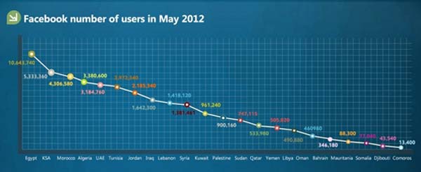 facebook-users-2012