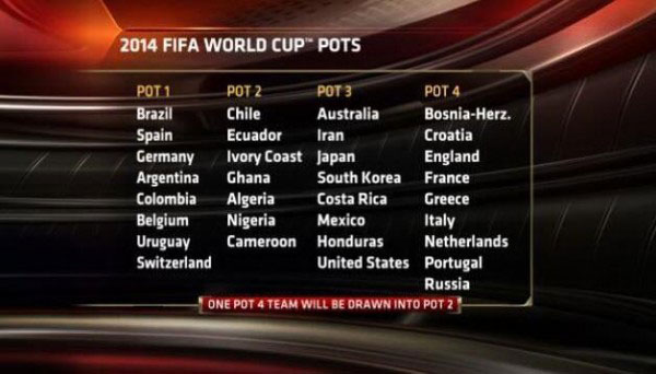 fifa-pots-brazil