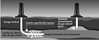 gaz-de-schiste-2013