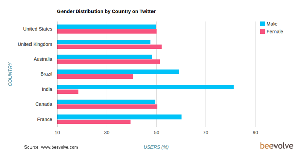 gender_distribution_by_country