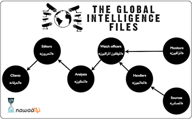 graph-Stratfor-wikileaks