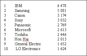 ibm-11012013