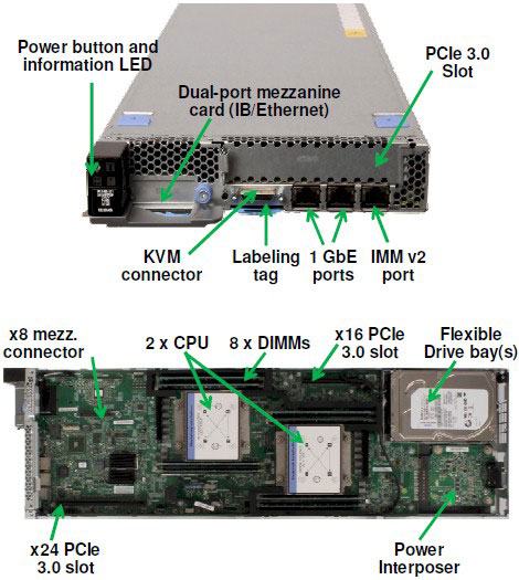 ibm_nextscale-550