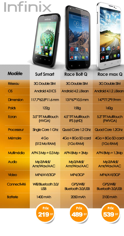 infinix-gnet-fiche