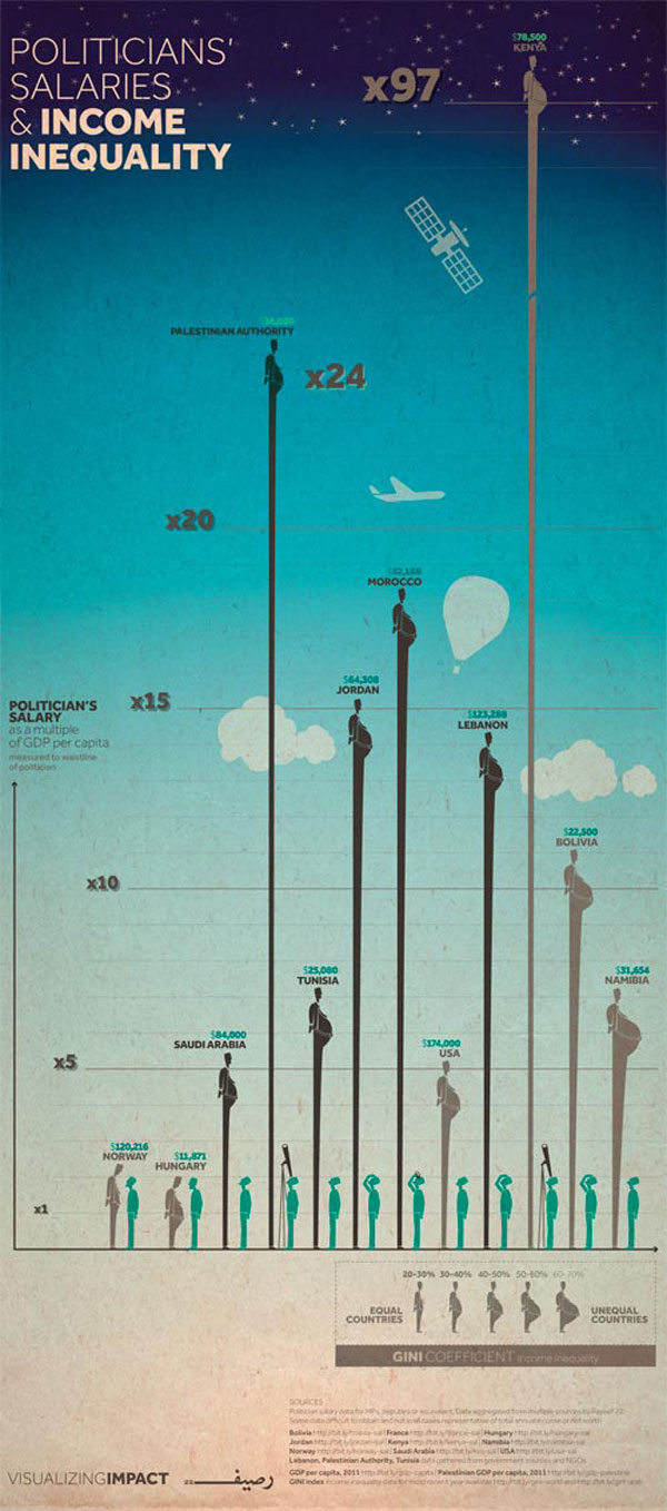 infog-politicians-salaries