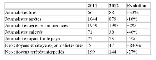 journalistes-rapport-rsf-20