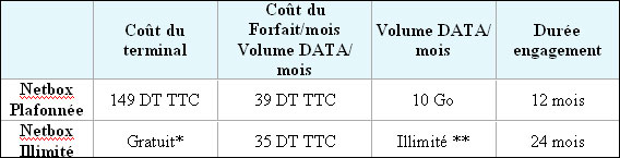 offre-tt-sib-2013