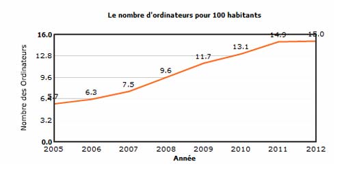 ordinateurs-080612