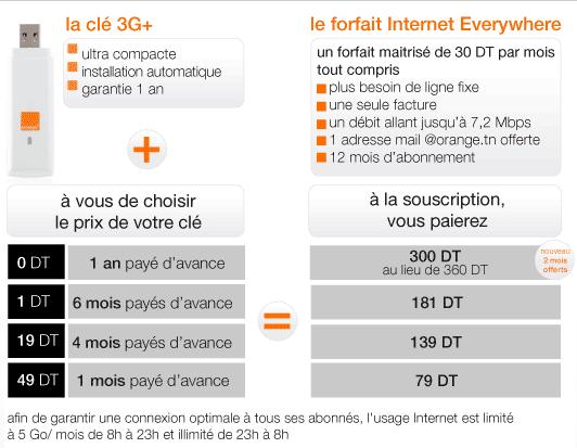 postpaye