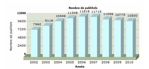 publitel-080612
