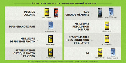 qui-est-leplus-smart-nokia-