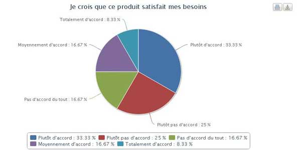 quizmoo-sondage