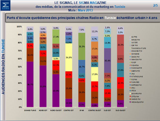 radios-tunisiennes-032013