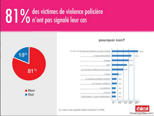 reform-violence-policiere