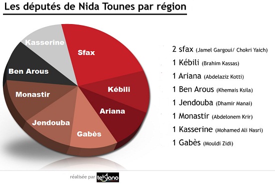 region-deputes