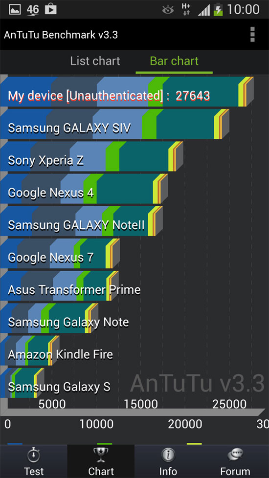 samsung-galaxy-s4-antutu