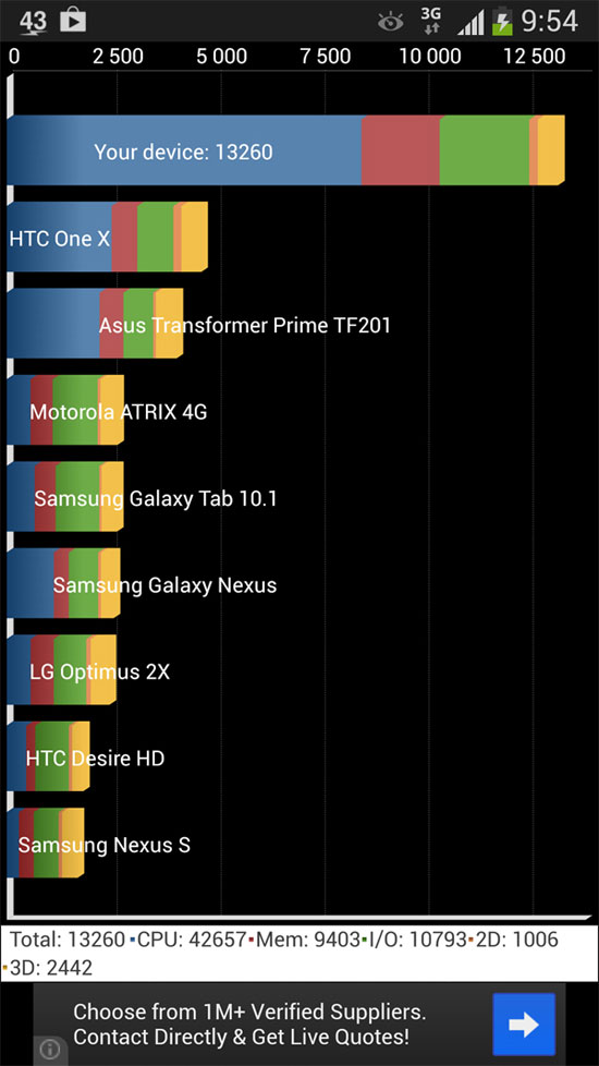 samsung-galaxy-s4-quadrant