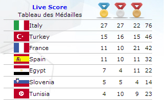 score-tunisie-mersin