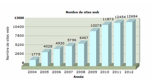 sites-web-080612