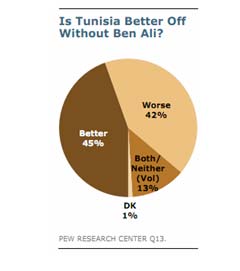 sondage-130712-02