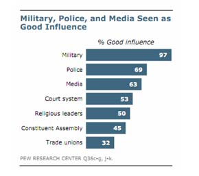 sondage-130712-05