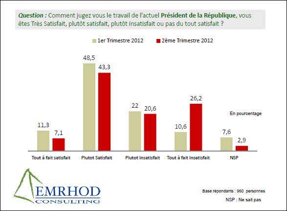 sondage-280612-01