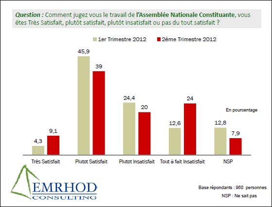 sondage-280612-02