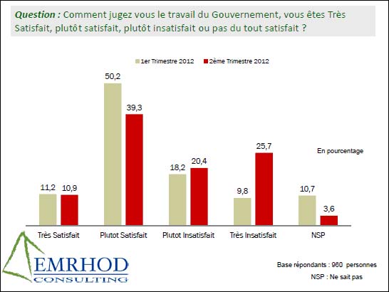 sondage-280612-03