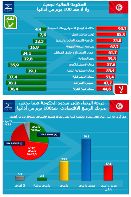sondage-sigma-040412