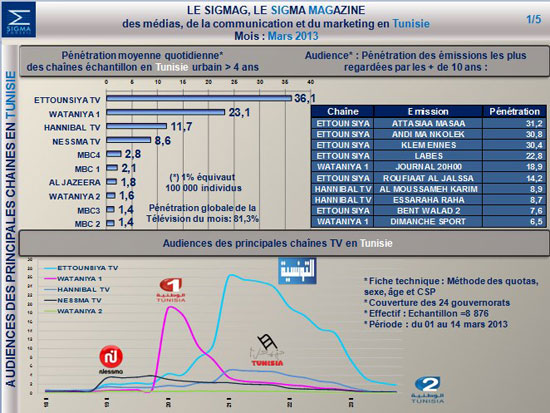 stat-tv-sigma-conseil-04201