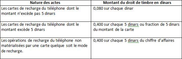 tarif-taxes-recharge