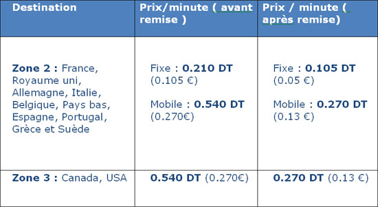 tarif-tourist-sim-tt