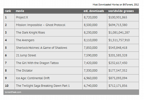 top-films-2012