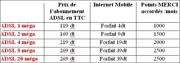 tunisiana-090312-tarif