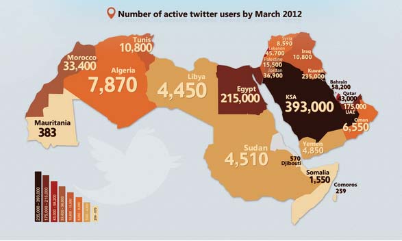 twitter-users-2012