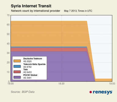 upstram-syria-2013