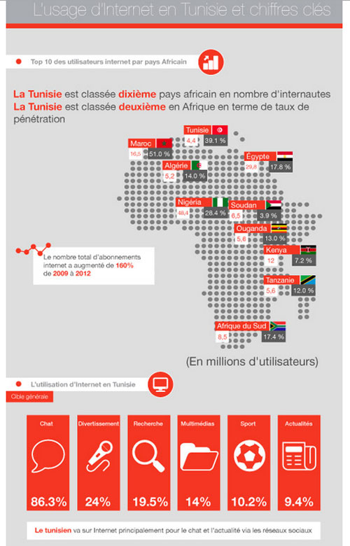 usage-internet-chiffres-cle