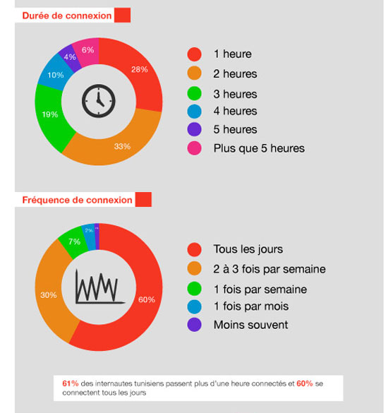 usage-internet-connexion-02